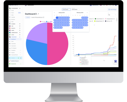 Business Management Tool Dashboard