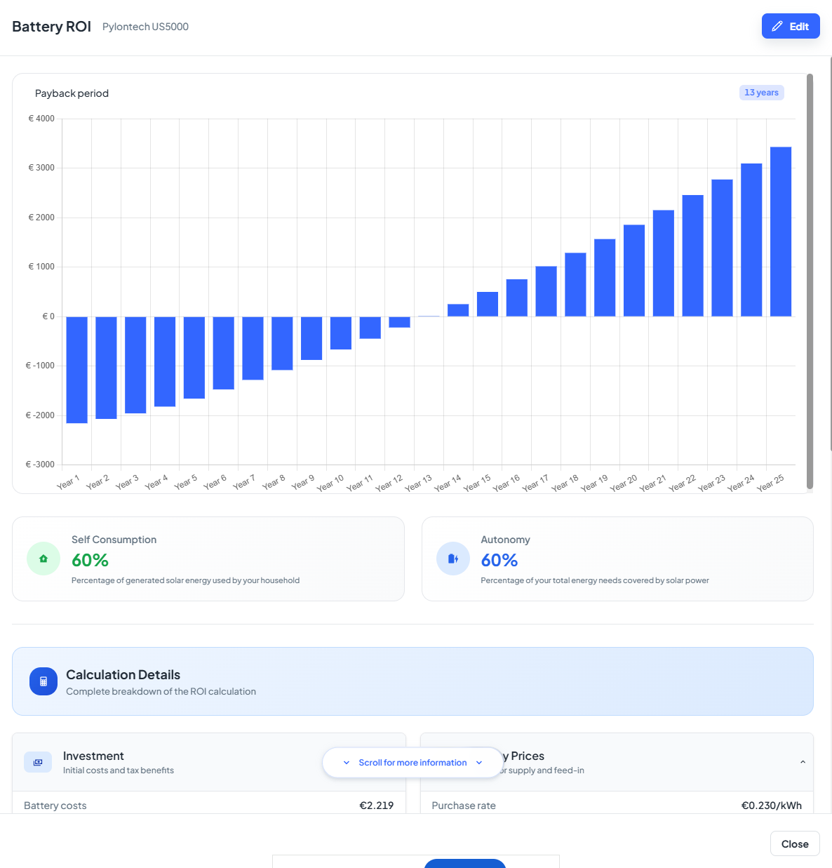 Gráfico de ROI de la batería de la calculadora de baterías | OpusFlow